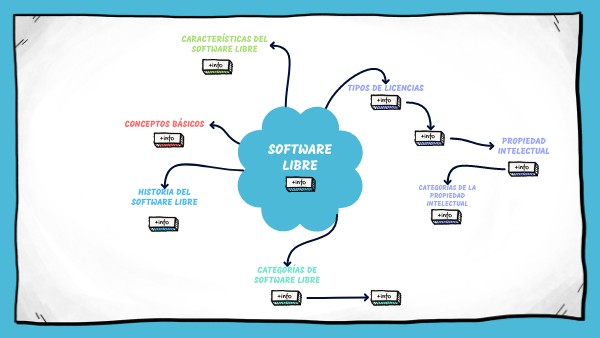software libre