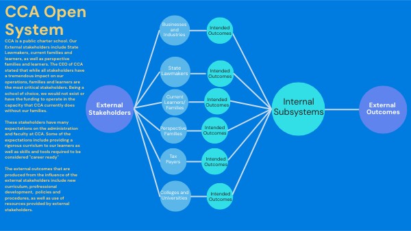 CCA Open Systems Theory | Genially