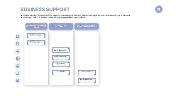bUSINESS SUPPORT | Genially