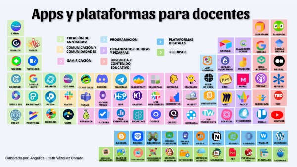 TABLA DE APP | Genially