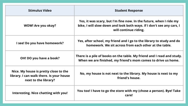 Copy - Exit ticket | Genially