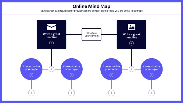 Online Mind Map