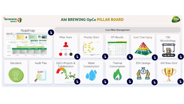 AM Brewing OpCo Pillar