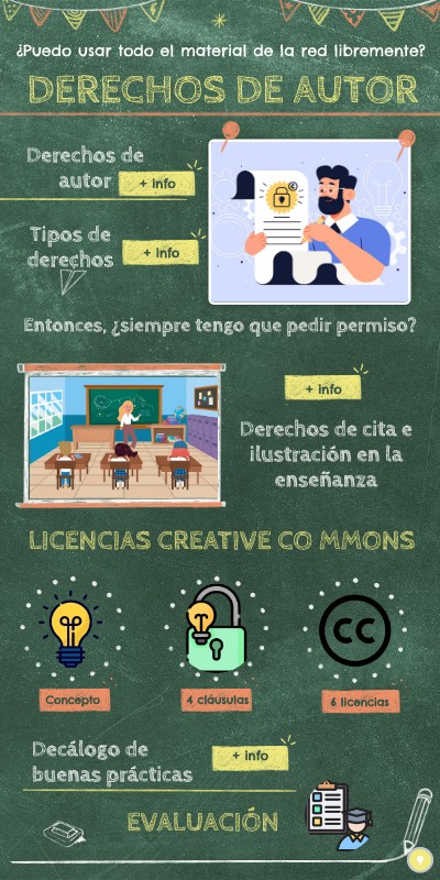 Derechos de autor