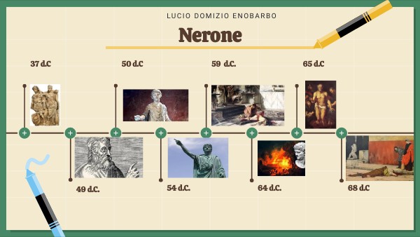 Timeline Nerone | Genially