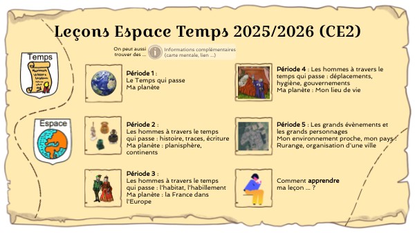 Espace Temps CE2 | Genially