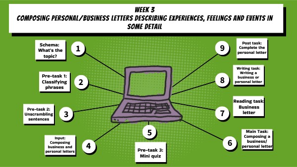 Learning Path week 3 IDTEC04 - Andrea R