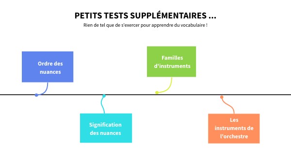 TESTS SUPPLÉMENTAIRES | Genially