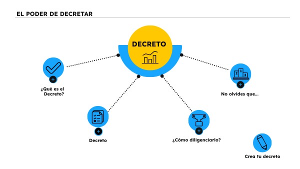 El Poder De Decretar Y Declarar