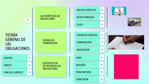 Teoría General de las Obligaciones