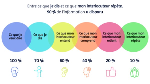 5. L'information | Genially