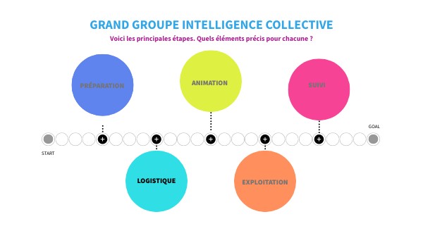 Timeline intelligence collective | Genially