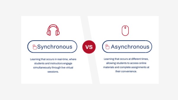 Sync vs. async | Genially