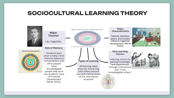 Learning Theories Part 2 | Genially
