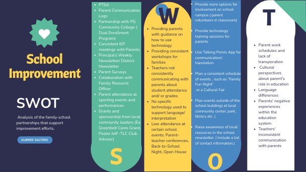 Aubree Salters SWOT- ED 505