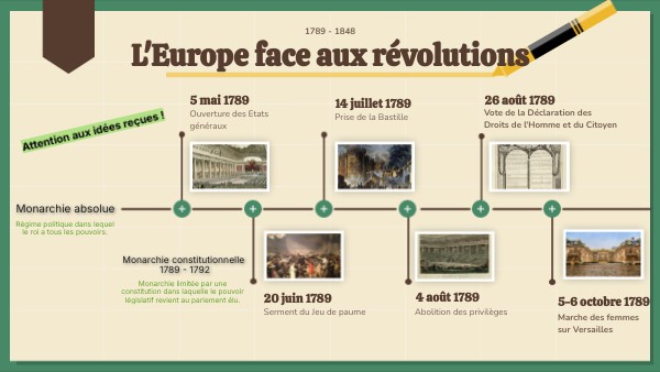 L'Europe face aux révolutions