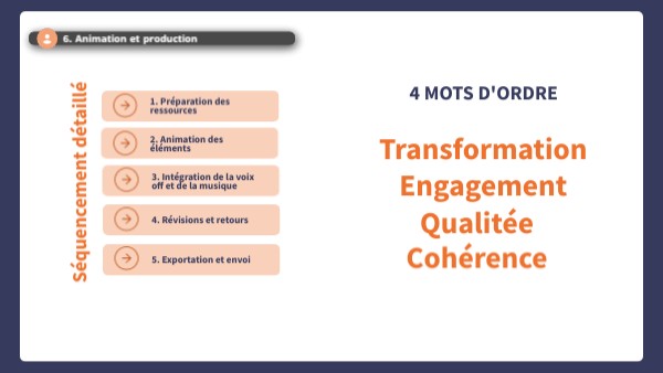 M2 - 6. Animation et production | Genially