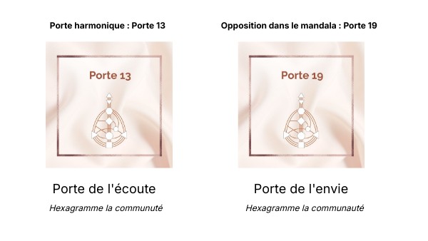 Porte 33 | Genially