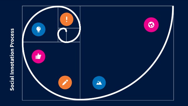 GOLDEN SPIRAL