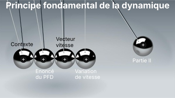1spe : TP22 Principe fondamental de la dynamique | Genially