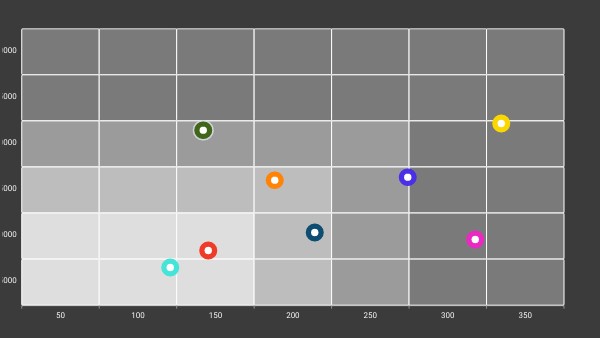 application chart sample
