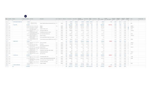 Forecast Navigation Guide
