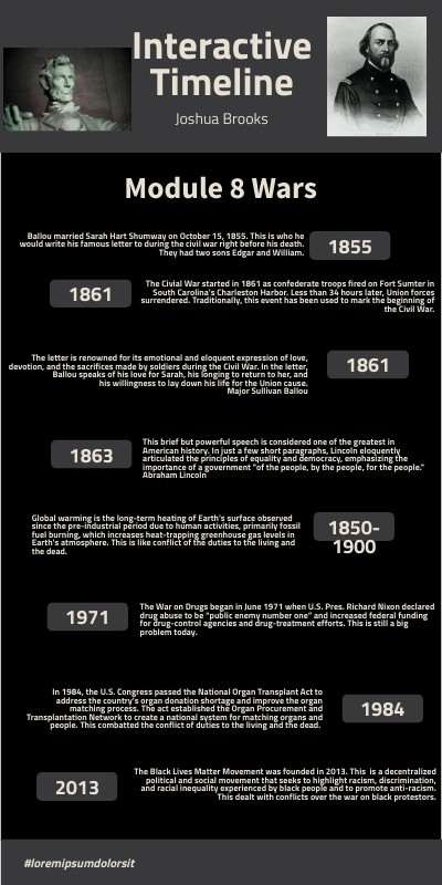 Copy - Interactive Timeline | Genially