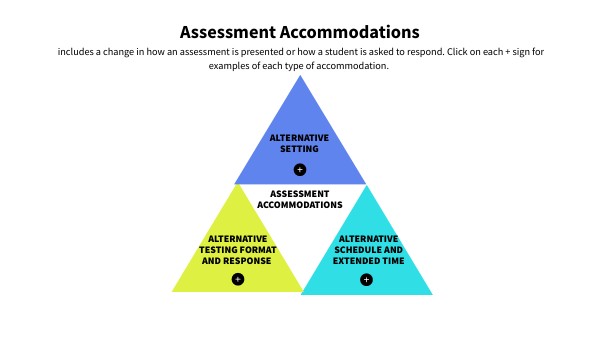 Triangle Diagram II
