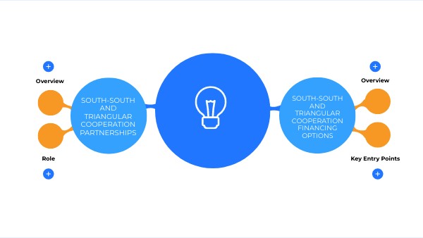 Copy - CONCEPT MAP | Genially
