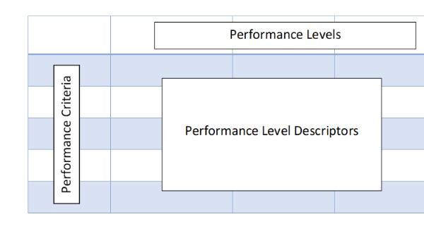 Components of a Rubric | Genially