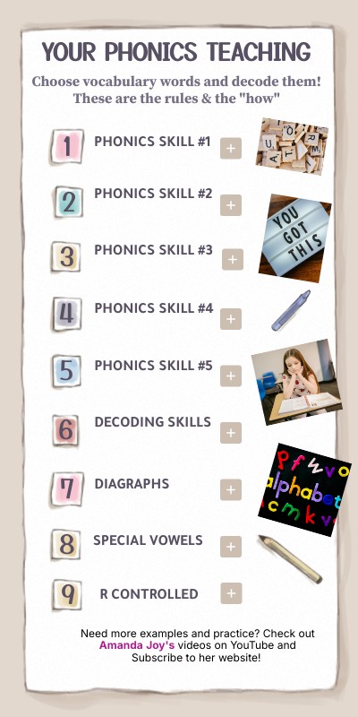Your Phonics Teaching