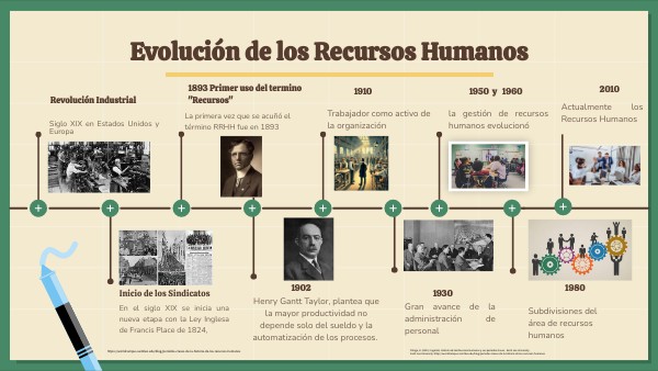 Liena del tiempo evolucion de los recursos humanos