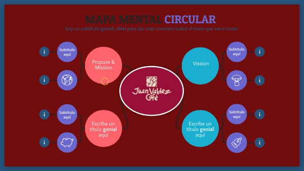 Mapa Mental Circular | Genially