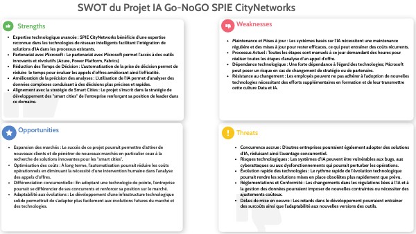 SWOT PRO