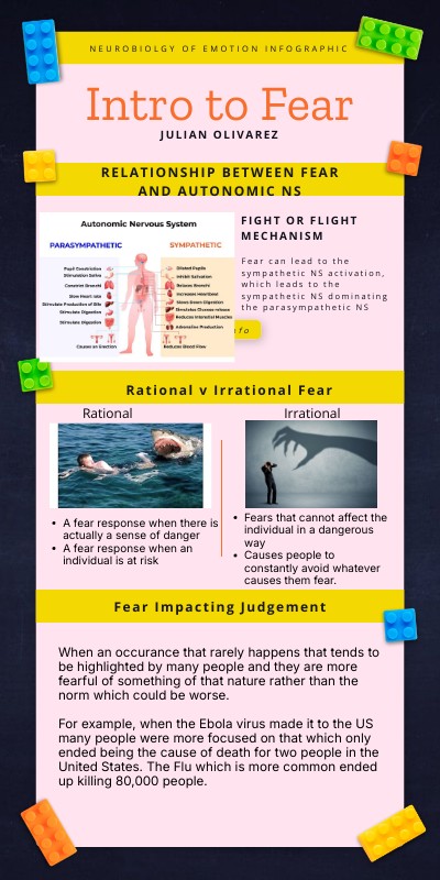 NSC4382 Week 1. Intro to Fear. Julian Olivarez