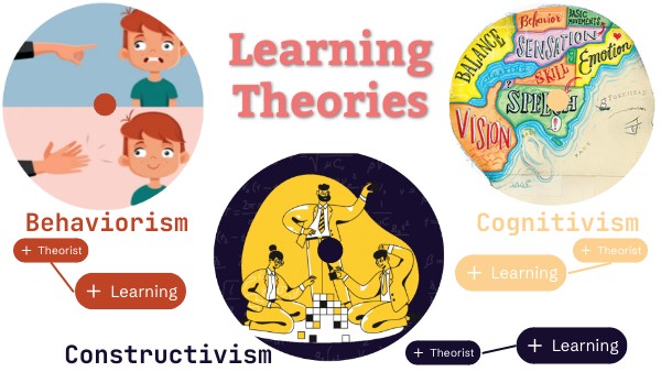 Learning Theories | Genially