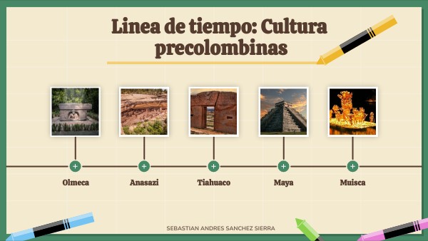 Linea de tiempo | Genially