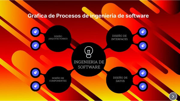 Grafica Ingeniera De Software