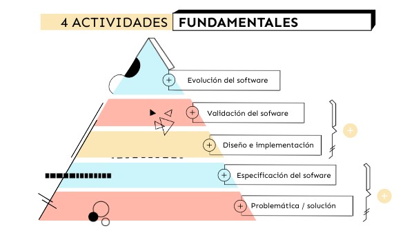 diseño de software piramide