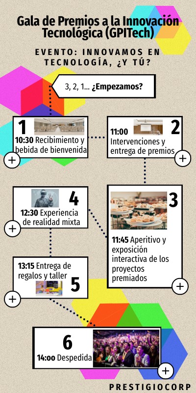 Proyecto Módulo Creatividad | Genially