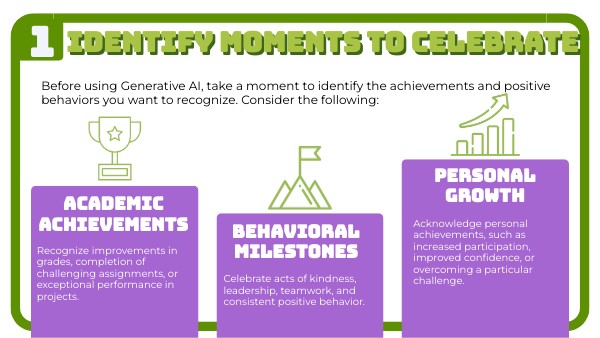 Positive Notes | Genially