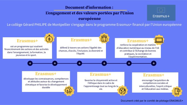 Doc info E+ version papier | Genially