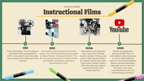 Instructional Media Timeline