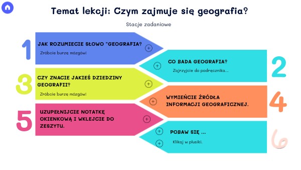 Czym zajmuje się geografia? - stacje zadaniowe | Genially