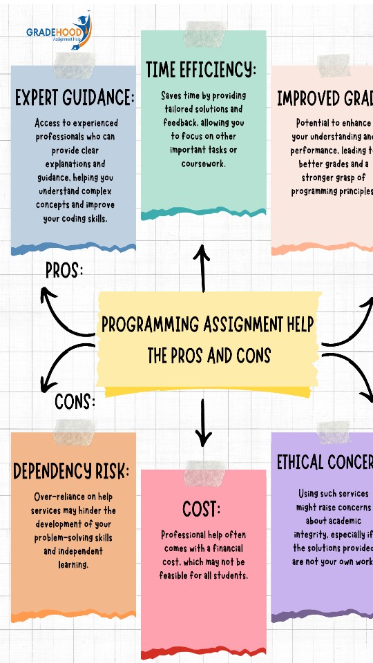 Programming Assignment Help: The Pros and Cons