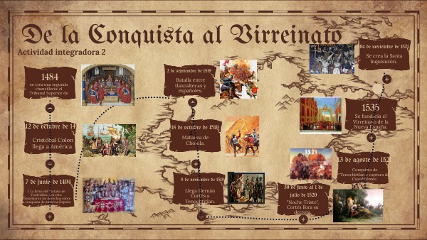 ACT. INT. 2 De la Conquista al Virreinato