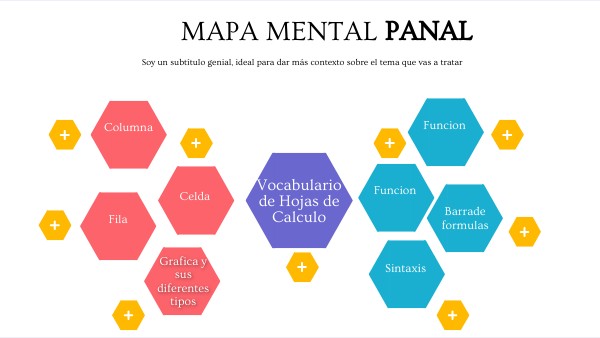 Mapa mental, Hoja de Calculo