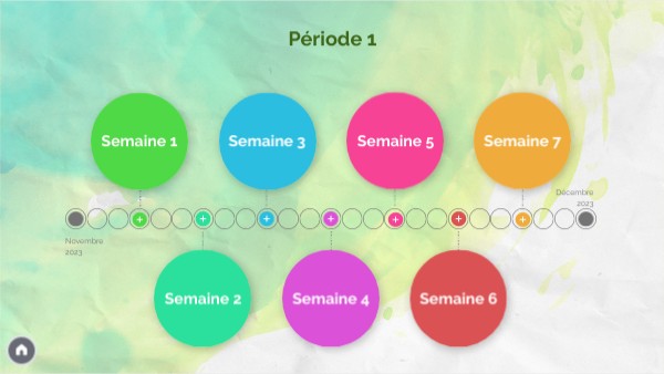 Maths CP-CE1_P1 | Genially