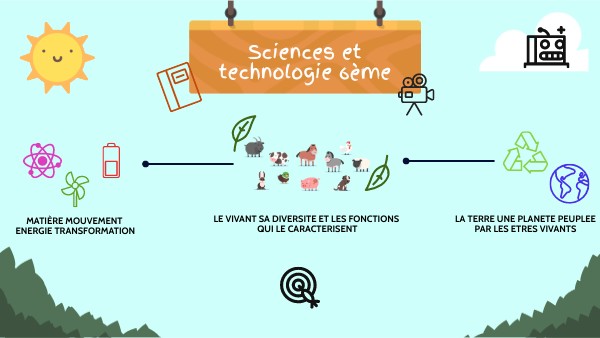 Page De Garde Sciences Et Technologie 6eme view.genially.com