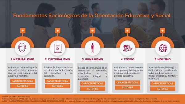 Fundamentos Sociológicos de la OE y Social | Genially